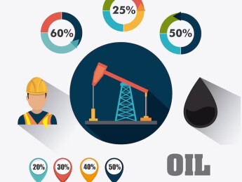 Oil & Gas Risk Management