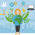 Making Business Decisions Based on Sustainability Factors