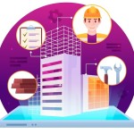 Comprehensive FIDIC Contract Management