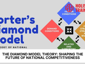 The Diamond Model Theory: Shaping The Future of National Competitiveness