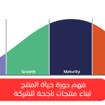 Understanding the Product Lifecycle: Stages, Strategies, and Best Practices